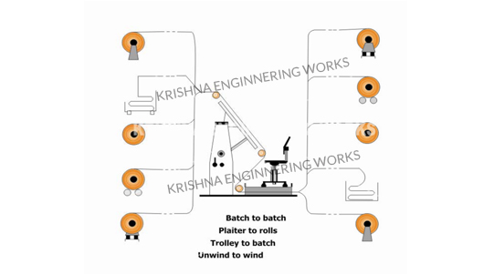 Material Handling System Manufacturer | Krishna Engineering Works
